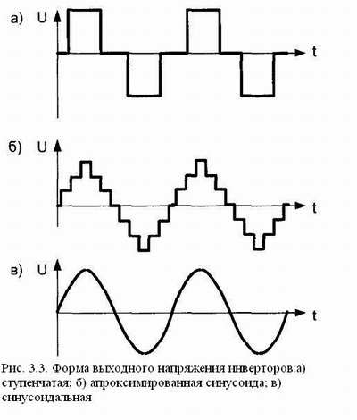 Примеры формы сигнала ИБП Примеры формы сигнала