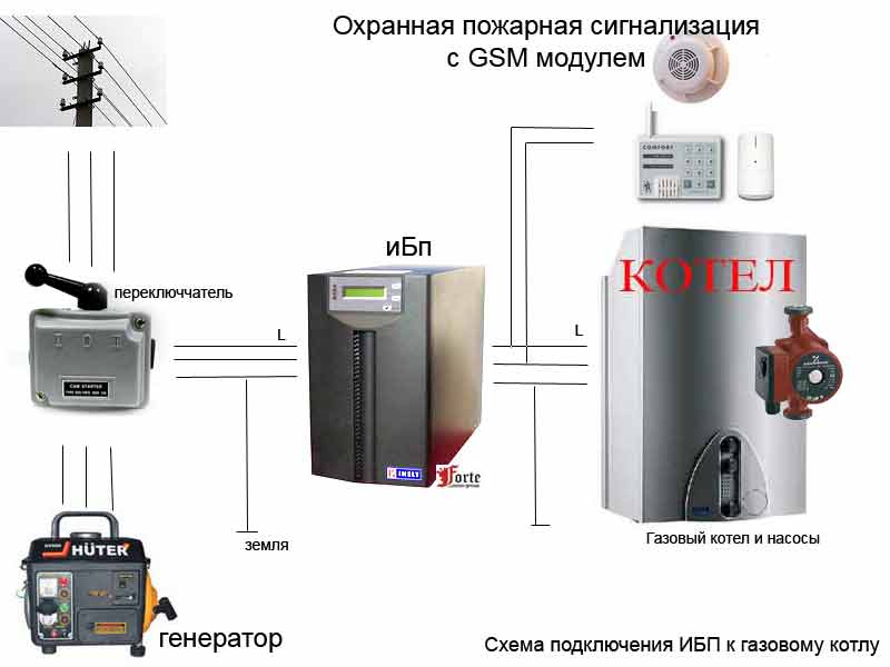 Схема подключения ИБП NELT MONOLITH K1000 LT