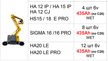 Количество батарей HA12, 15 IP / HS15, 18 E Pro / SIGMA16, HA20 LE PRO