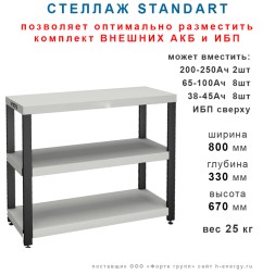 СТЕЛЛАЖ «STANDART»