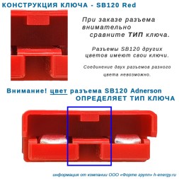 Зарядное устройство LNP 24v 50A (175-350Ah WET)