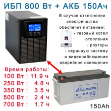 комплект ибп для котла Eltena E1000lt+АКБ 150ah комплект ибп для котла Eltena E1000lt+АКБ 150ah