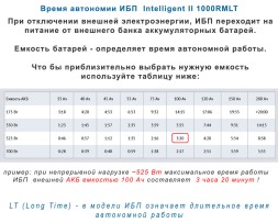 ELTENA Intelligent II 1000RMLT