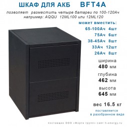 Батарейный шкаф BFT4А