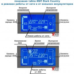 Stark Country 2000 Online 16A