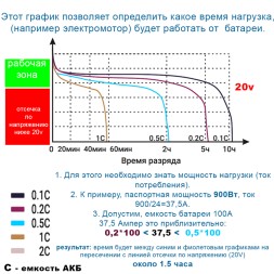 Everest LFP-36V 315Аh PRO