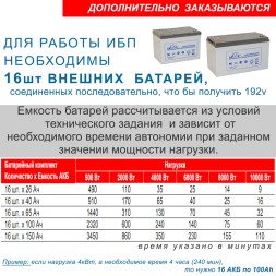 Lanches L900Pro-H RT 10kVA
