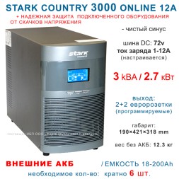 Stark Country 3000 Online 12A