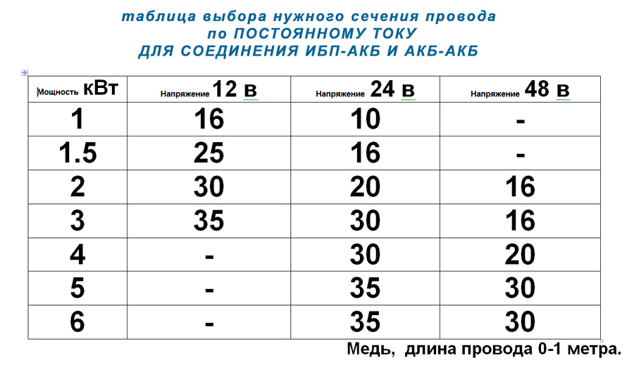 сечение провода по постоянному току