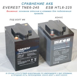 ESB HTL6-225 (6v 180/225Ah)