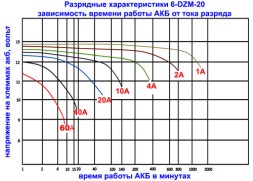 RDrive 6 DZF 23 electro