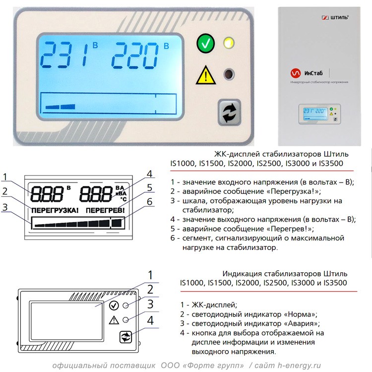 табло и индикация Штиль ИнСтаб iS2500