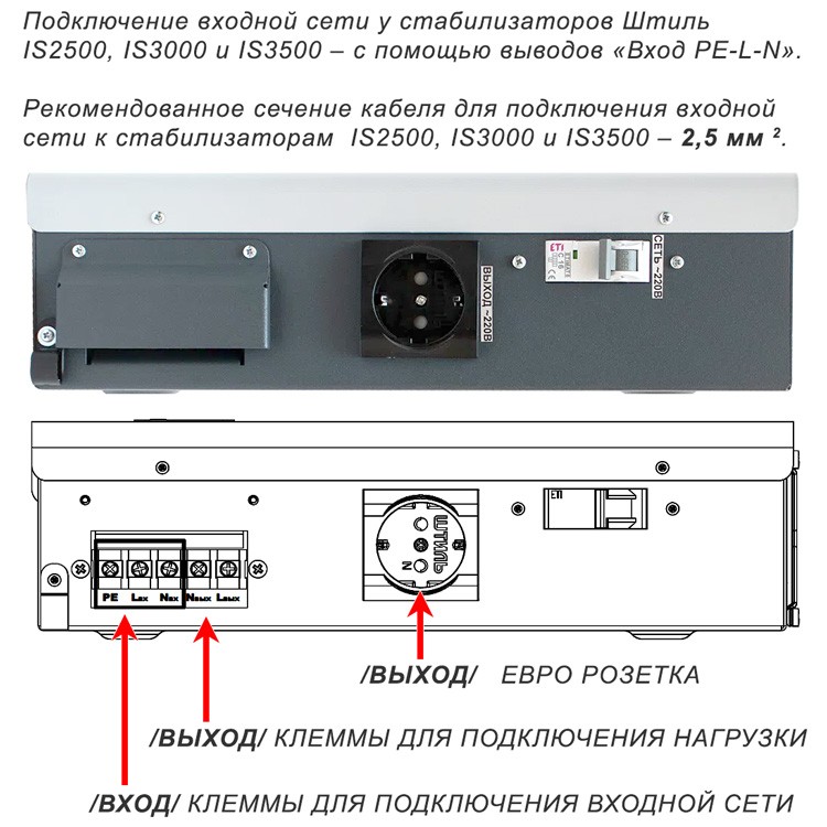 Расположение разъемов для подключения стабилизатора IS2500