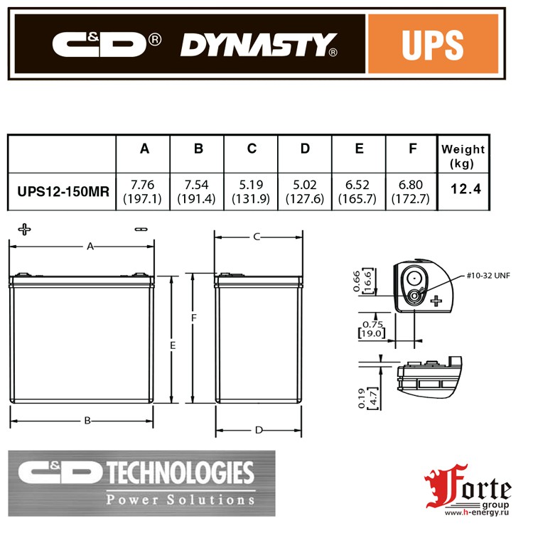 UPS 12-150MR C&D DYNASTY