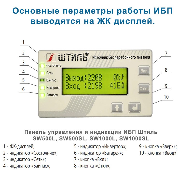 Табло и управление Штиль SW500SL