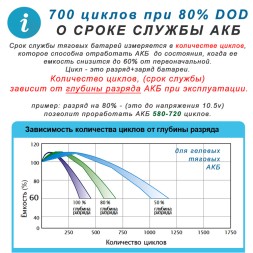 Challenger EVG12-150S