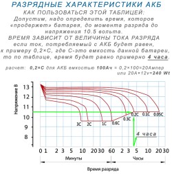 VENTURA VG 12-100 (GEL)