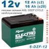 RDrive 6 DZF 12 electro