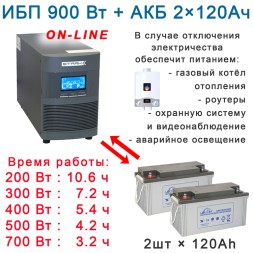 Плюс22: Stark On-Line + 2х120Ah Leoch