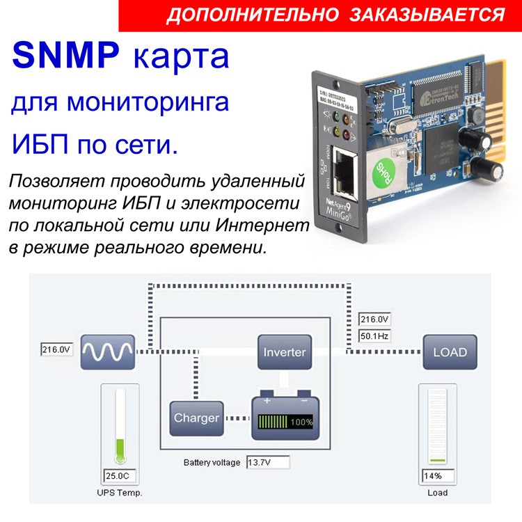 карта мониторинга по сети для Stark Country 3000 Online 12A